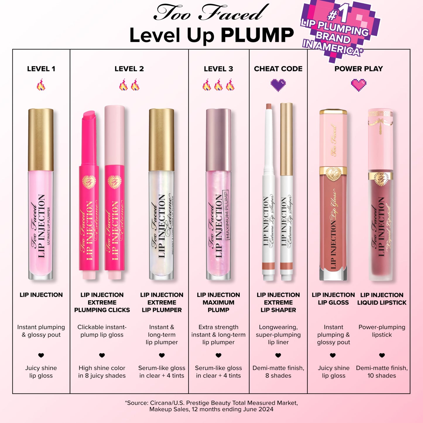 Too Faced Lip Injection Extreme Plumping Clicks | Glossy Lip Plumper, Hydrating + Dewy with Sheer Coverage, Sweet Lavender, 0.05 oz.