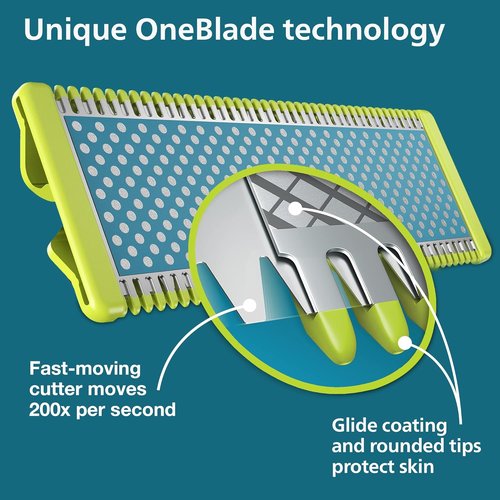 Philips Norelco OneBlade Replacement Blades - Anti-Friction, Durable Stainless Steel, 2 Pack | QP225/80
