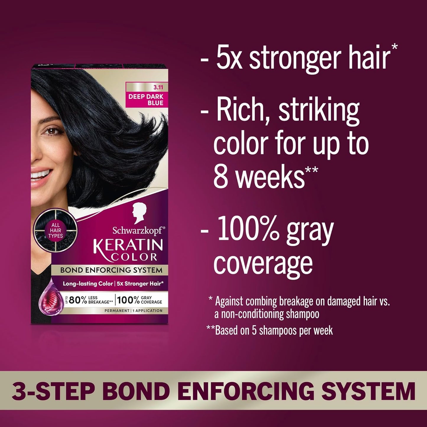 Schwarzkopf Keratin Hair Dye Cream - Deep Dark Blue 3.11 | Professional 100% Gray Coverage