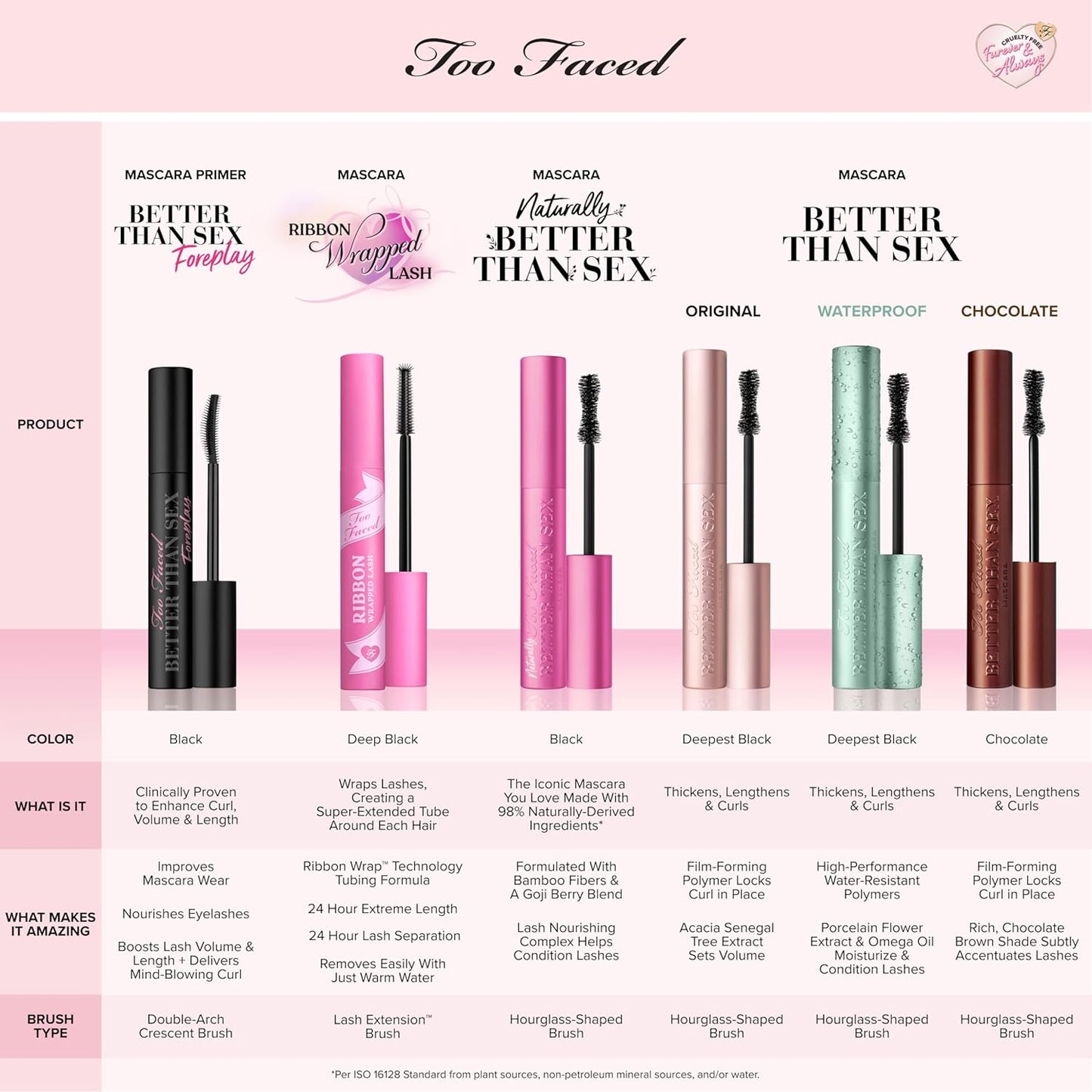 Too Faced Better Than Sex Mascara & Foreplay Primer Travel Duo - Volumizing & Conditioning, 0.17 Fl Oz & 0.13 Fl Oz