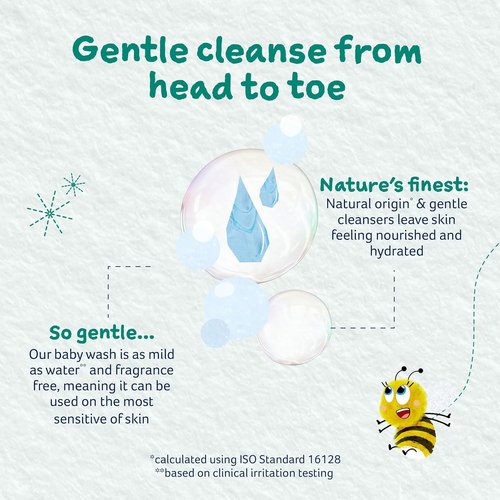 Childs Farm Baby Body Wash - Unfragranced Formula for Newborns | Gentle Clean for Sensitive Skin, 8.4 Fl Oz