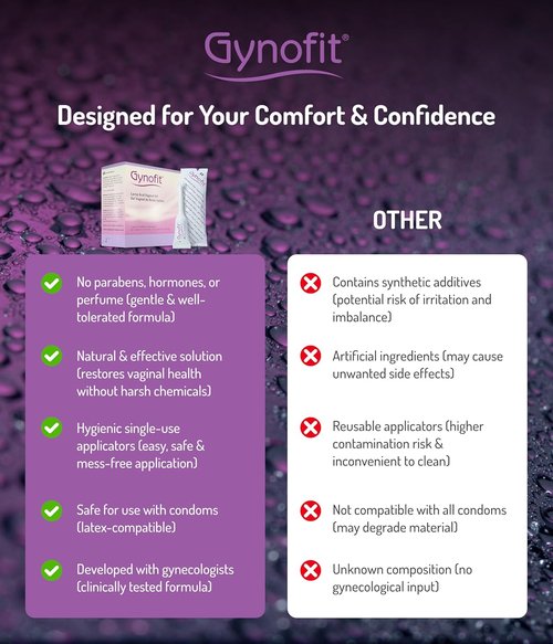 Gynofit Vaginal Health Bundle - pH-Balancing Cleansing Lotion & Lactic Acid Gel (12 Count) | Gynecologist Recommended Daily Intimate Care