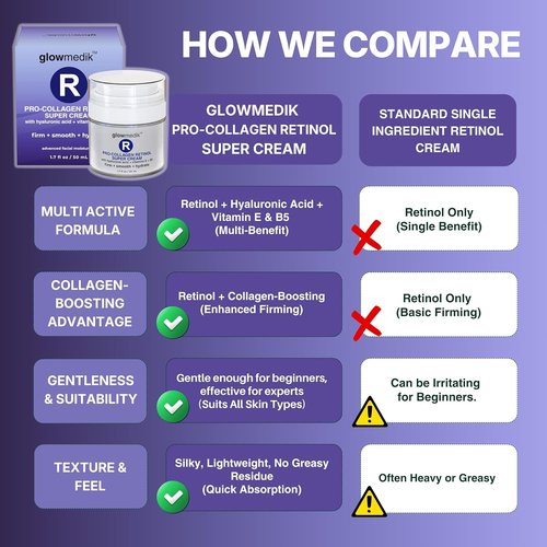 Regine Switzerland Anti-Aging Face Cream - Retinol & Hyaluronic Acid | Pro-Collagen Night Moisturizer for Fine Lines & Wrinkles - 1.7 fl oz