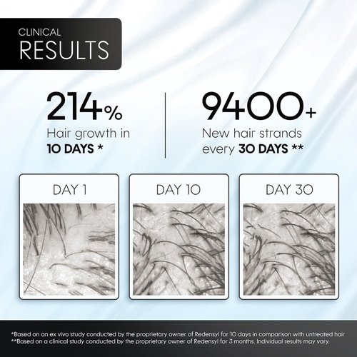 Scalp Delivery GHK-CU Peptide Hair Growth Serum - DHT Blocker & Multi-Peptide Treatment | 2 x 30 mL