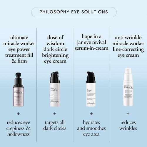 Philosophy Hope In A Jar Eye Revival Serum - Hydrating Eye Cream with Hyaluronic Acid & Elderberry - 0.5 Fl Oz