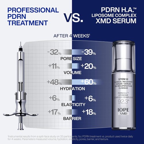 IOPE XMD Stem III Clinical Recovery Serum - Professional PDRN Treatment for Firmness & Volume - 1.69 fl. oz.
