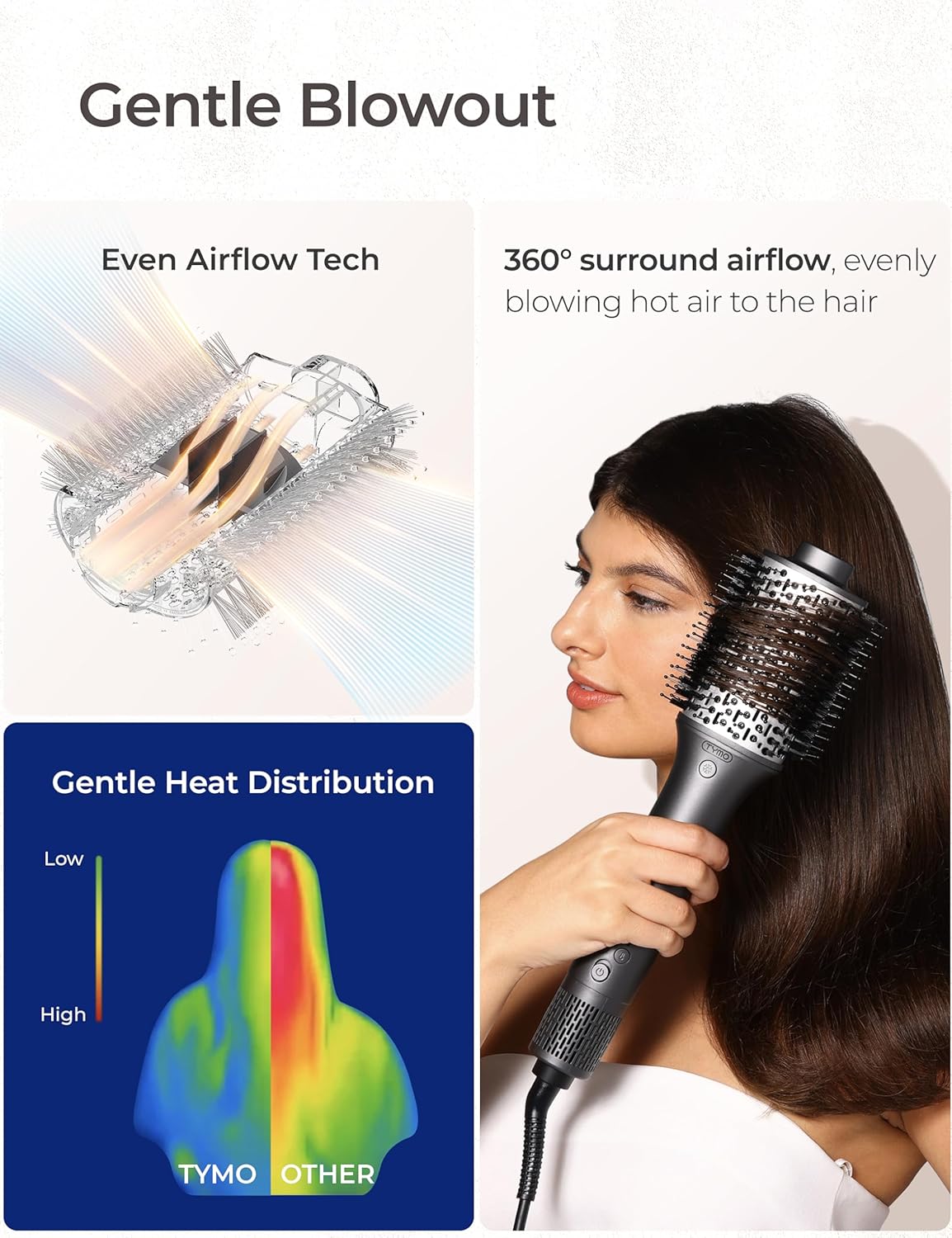 TYMO High-Speed Hair Dryer Brush - One-Step Volumizer for Fast Drying & Styling | 200M Negative Ion Technology