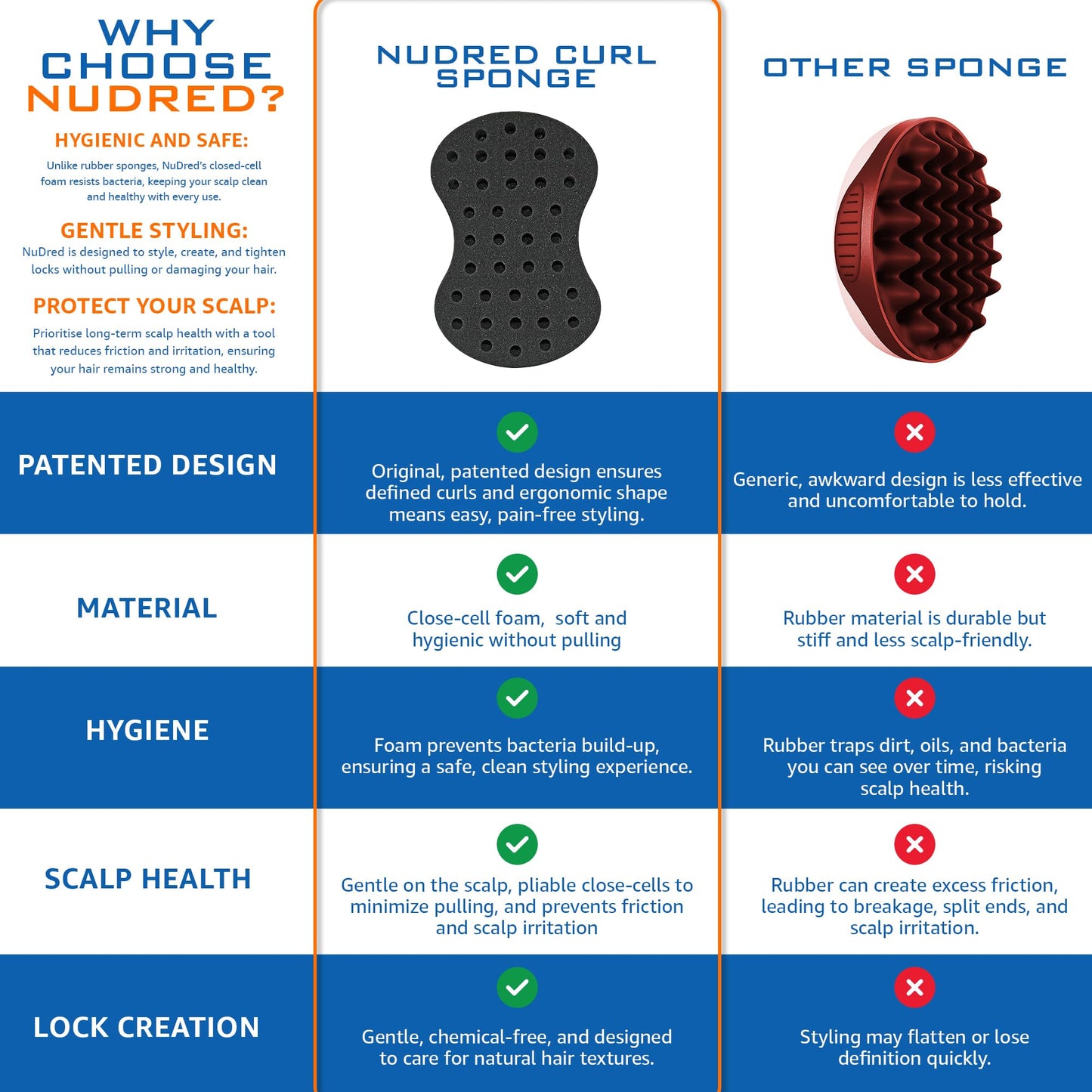 NuDred Hair Brush for Black Men and Women, Twisting Sponge for Curling Afro Style Dreads, Coils & Twists, Barber Curling Care Tool (Silver, Small Holes)