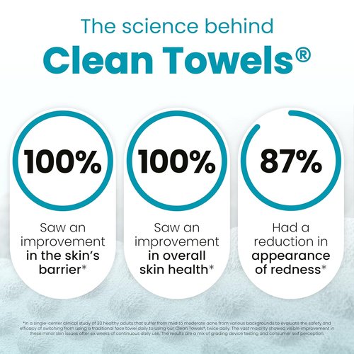 CLEAN SKIN CLUB Blemish Control Clean Towels® - XL Disposable Face Towelettes for Oily Skin | 50 Count
