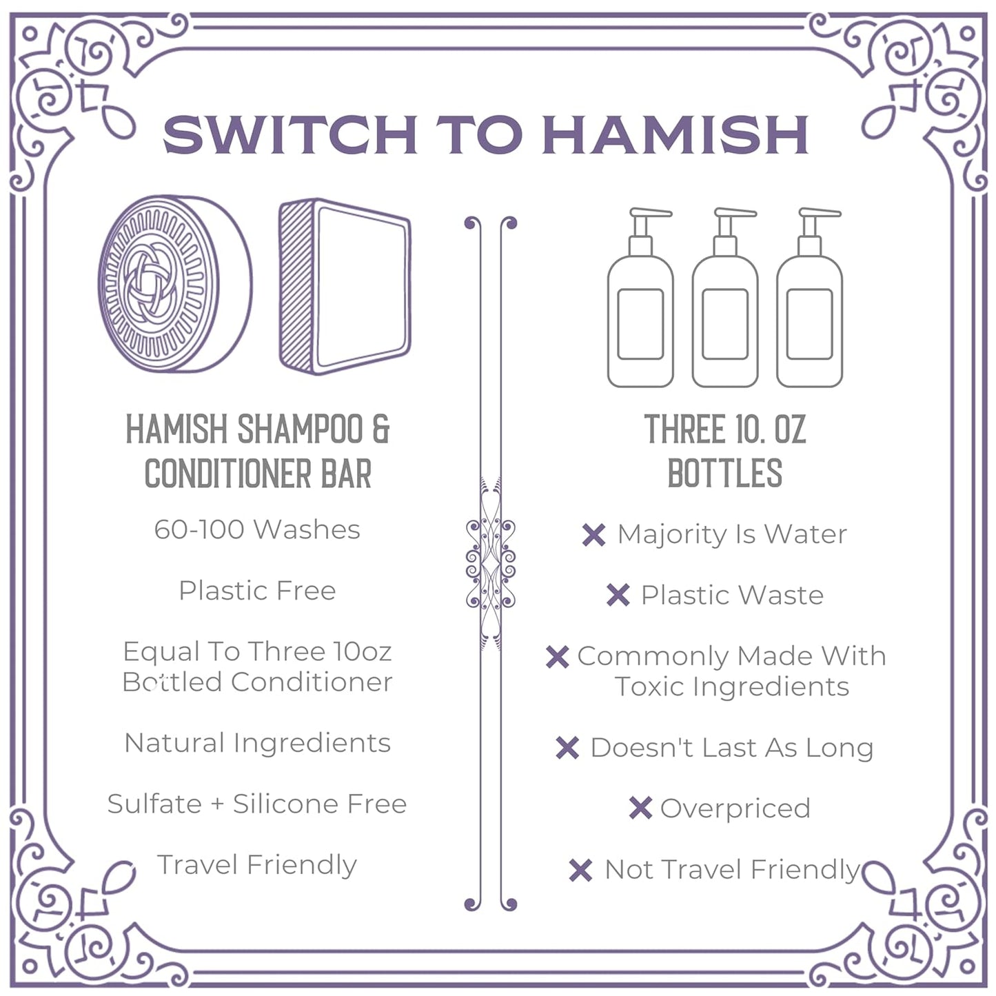 Viori Hamish & Co. Shampoo Bar - Handcrafted Men's Shampoo with Charred Patchouli & Islay Whiskey - Sulfate-Free, Eco-Friendly