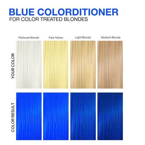 Celeb Luxury Color Depositing Conditioner - Bondfix Rebuilder for Vibrant Color | 12 oz
