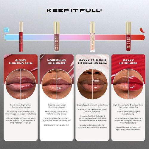 Milani Lip Plumper - Glossy Plumping Balm with Peptides for Hydrated, Voluminous Lips - 110 Ballet