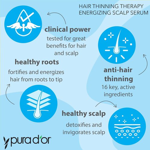 PURA D'OR Hair Thinning Therapy Serum - Energizing Scalp Treatment with Biotin & Copper Tripeptide | 4oz, All Hair Types