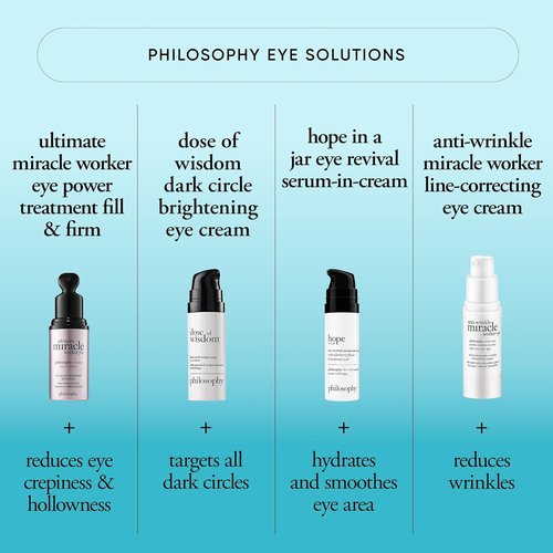 Philosophy Dose Of Wisdom Eye Cream - Brightening & Hydrating Formula with Hyaluronic Acid, Vitamin C & Caffeine - 0.5 Fl Oz