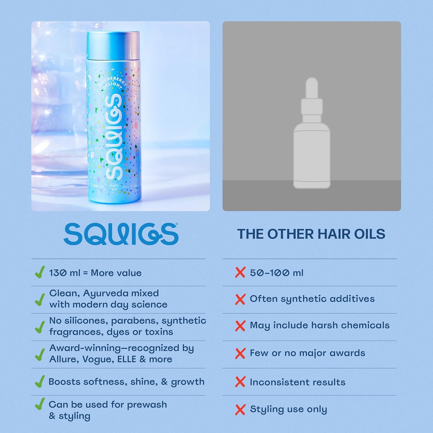 Squigs Hair Growth Oil - Nourishing Amla, Castor & Coconut Oil Blend for Frizz Control | 130ml