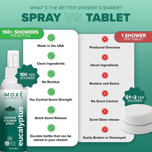 MOXĒ Eucalyptus Oil Shower Mist - Natural Aromatherapy Spray for Sinus Relief | 4 Ounces
