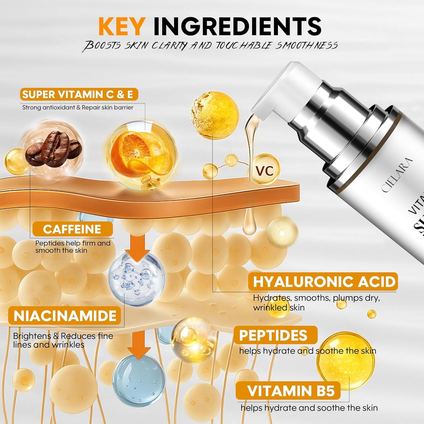 Skiennix Vitamin C Serum - Anti-Aging 20% Super C Formula with Hyaluronic Acid & Peptides | 1.7 Fl Oz