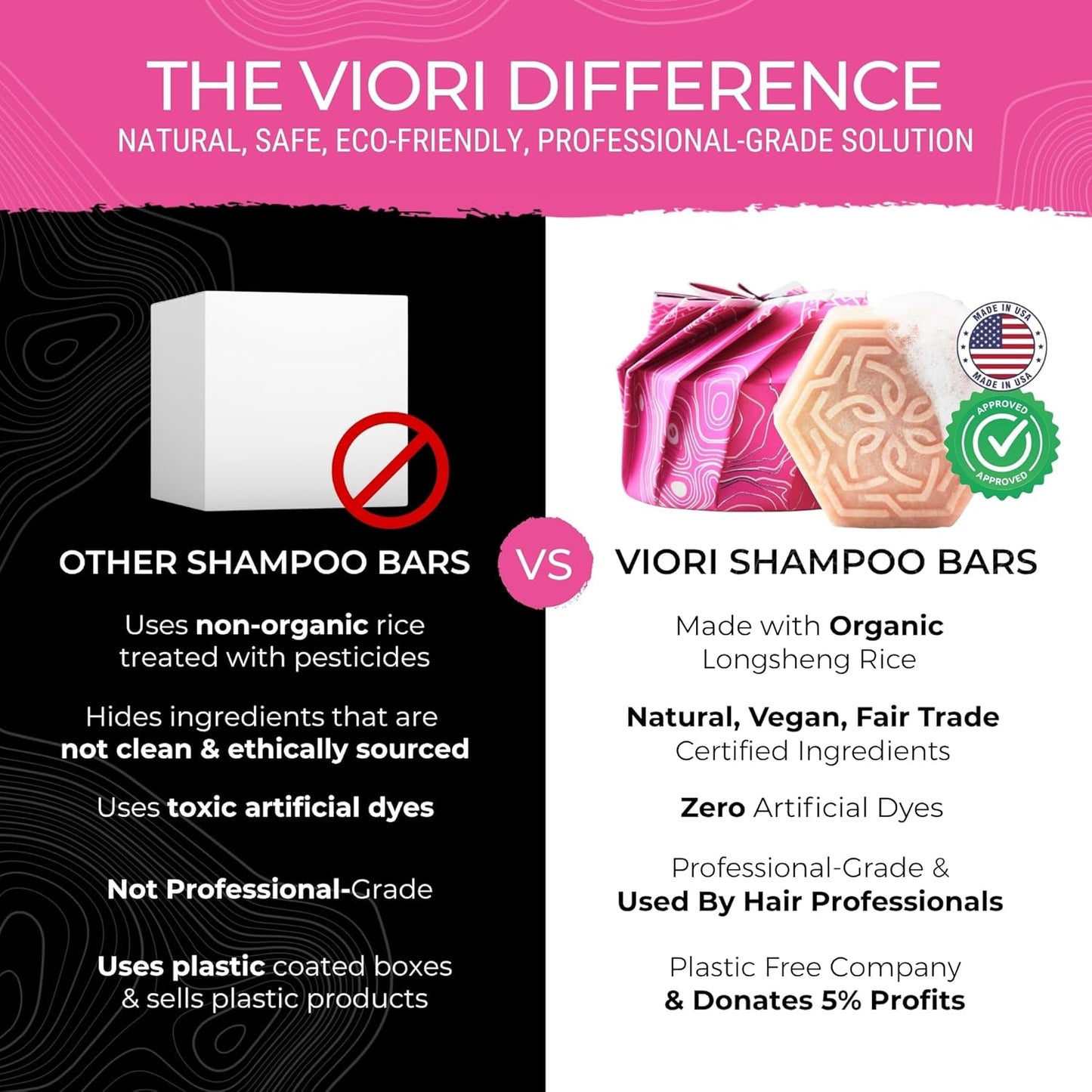Viori Coconut Shampoo & Conditioner Bar Set - Advanced Repair with Longsheng Rice Water & Jojoba Esters | Eco-Friendly, Travel Size for Dry Hair