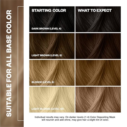 IGK A La Plage Color Depositing Hair Mask - Light Sand Semi-Permanent Conditioner & Gloss Toner | Hydrating, Vegan & Cruelty-Free | 6 oz