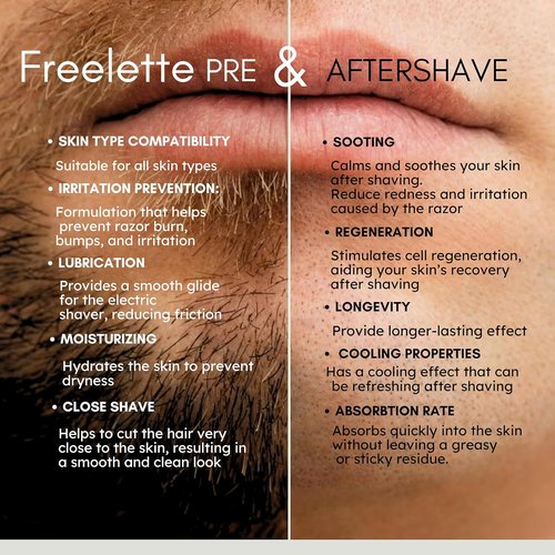 Freelette After Shave Lotion - Smooth Irritation-Free Shaving Balm - Lemongrass Scent, 3.76 Ounce