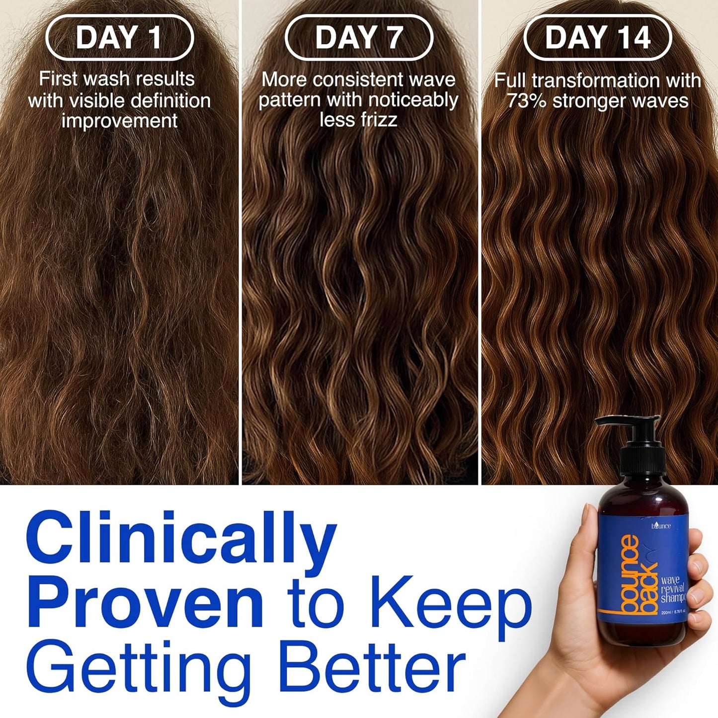 Wave Revival Shampoo - Frizz-Fighting Hydration for Curly Hair | Sulfate-Free & Paraben-Free