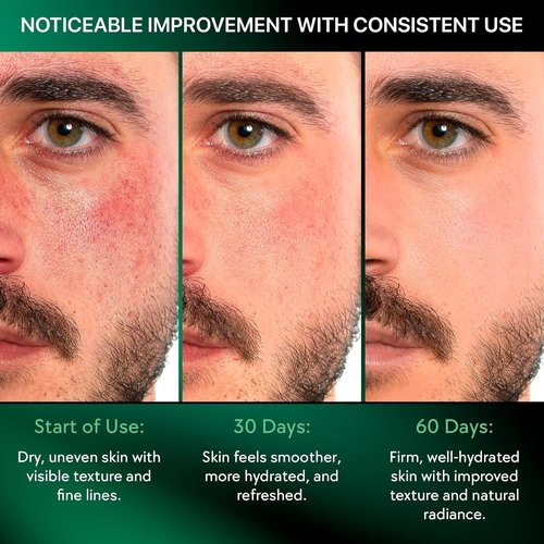 Regine Switzerland Men's Face Moisturizer - Anti-Aging Hydrating Cream with Niacinamide & Collagen | Lightweight Non-Greasy 1.85oz