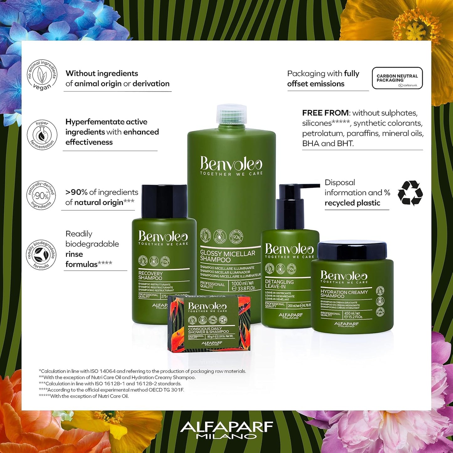 ALFAPARF MILANO Benvoleo Glossy Micellar Shampoo - Vegan, Sulfate-Free Formula for Dull Hair - 33.8 Fl. Oz.