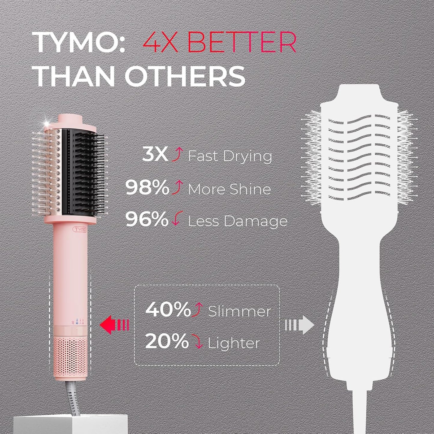 TYMO 2.0 Hair Dryer Brush Volumizer - Fast-Drying Hot Air Styler & Smoothing Comb, Compact 2.5” Design