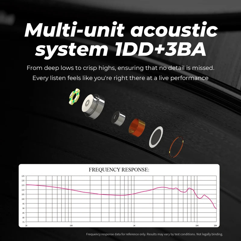 Hybrid In-Ear Earphones with Detachable Cables - HiFi Sound, 3BA + 1DD