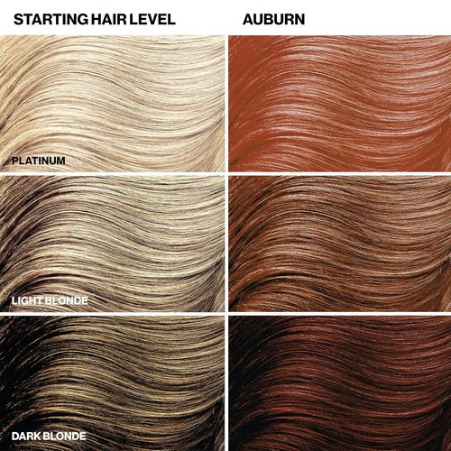 Keracolor Color + Clenditioner - 3-in-1 Color-Depositing Conditioner, Gently Cleans & Conditions, 12 Fl Oz | 23 Shades Available