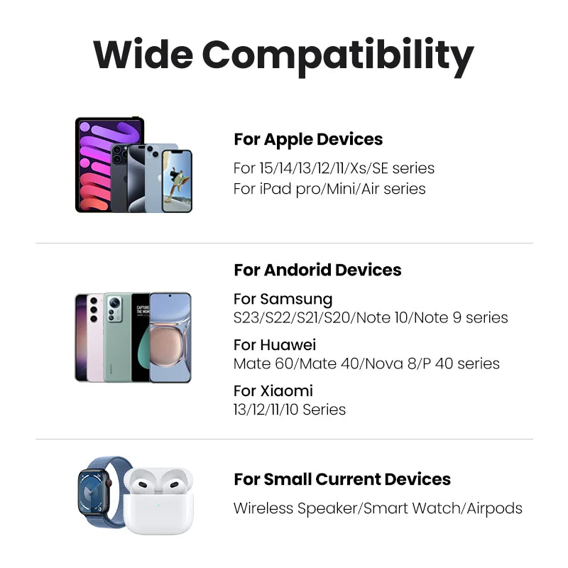 35W GaN USB-C & USB-A Fast Charger for iPhone, Samsung, Xiaomi, iPad Pro - Compact Travel Power Adapter