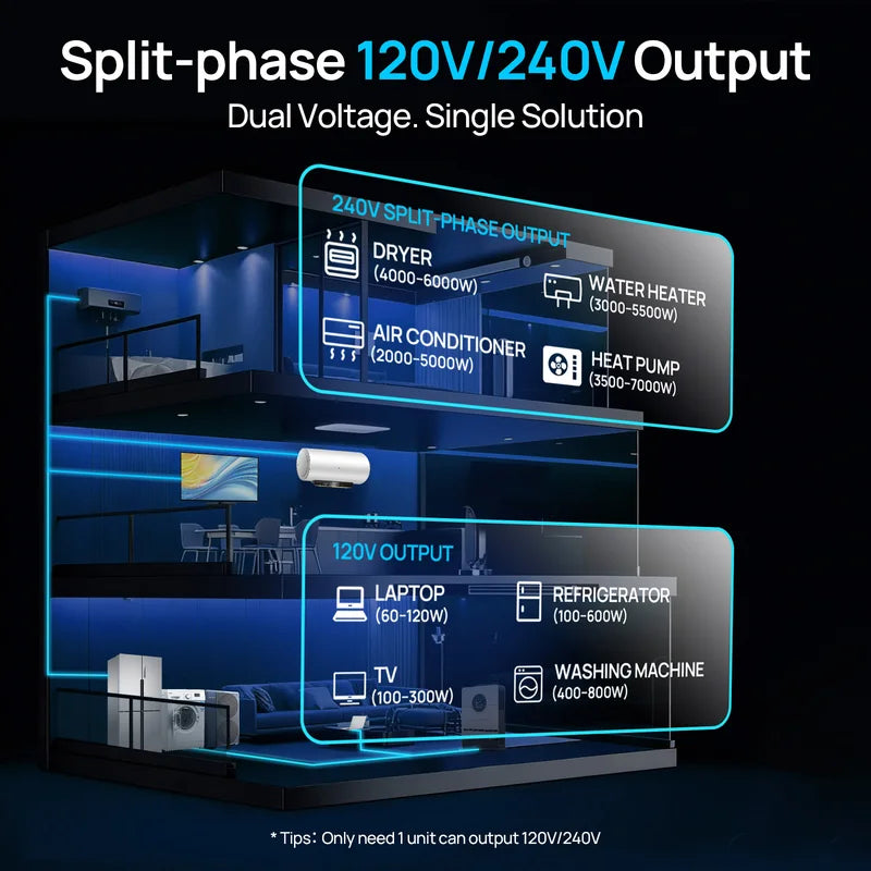 10KW Off-Grid Solar Inverter Charger with Split-Phase Power, UL1741