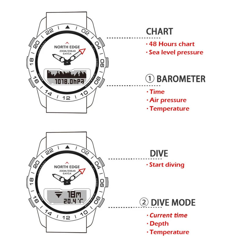 Mens Dive Watch Waterproof 200M Digital Compass Altimeter Barometer Sport Watch