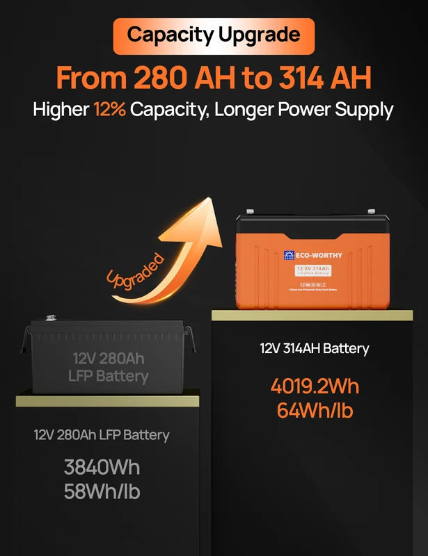 12V 314Ah Lithium Iron Phosphate Battery with Bluetooth Monitor for Off-Grid RV