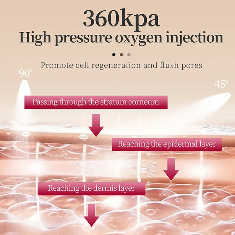 Hydrating Anti-Aging Facial Serum with PDRN Salmon DNA & Oxygen Stem Cells