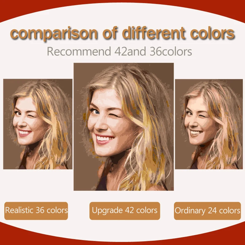 Personalized Paint by Numbers Kit - Custom Photo Canvas Artwork for Home Decor