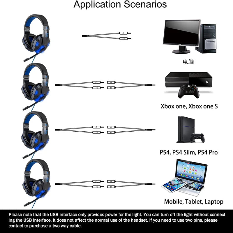 Professional Wired Gaming Headset with Microphone, LED Light, Over-Ear Stereo for PC, PS4, Xbox, and More