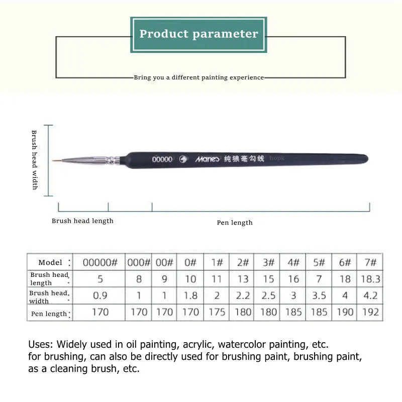 Miniature Paint Brush Set - Professional Acrylic, Watercolor & Oil Art Supplies