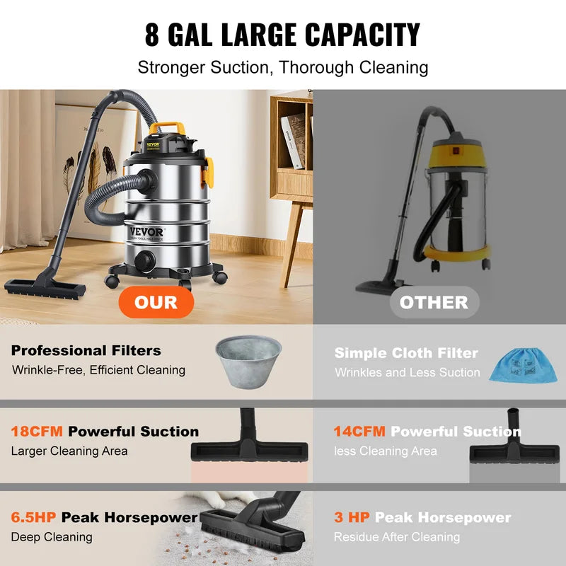 Stainless Steel Wet Dry Shop Vacuum Cleaner with Powerful Suction for Carpet and Pet Hair