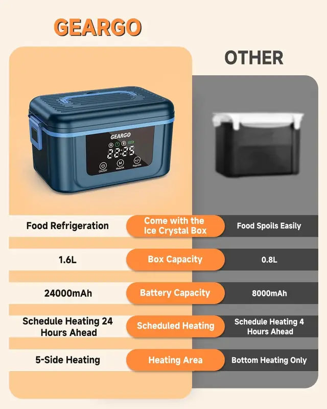 Cordless Electric Lunch Box 1.4L Self-Heating Food Warmer with Ice Crystal Box