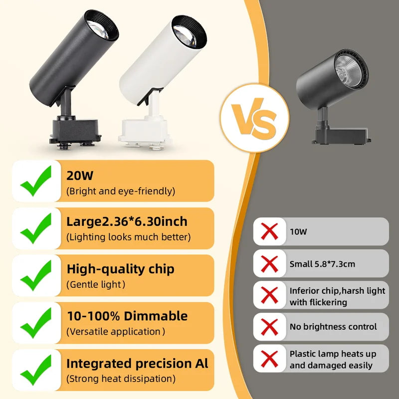 Dimmable Track Light 20W COB Spotlight Ceiling Lamp for Living Room & Commercial Spaces