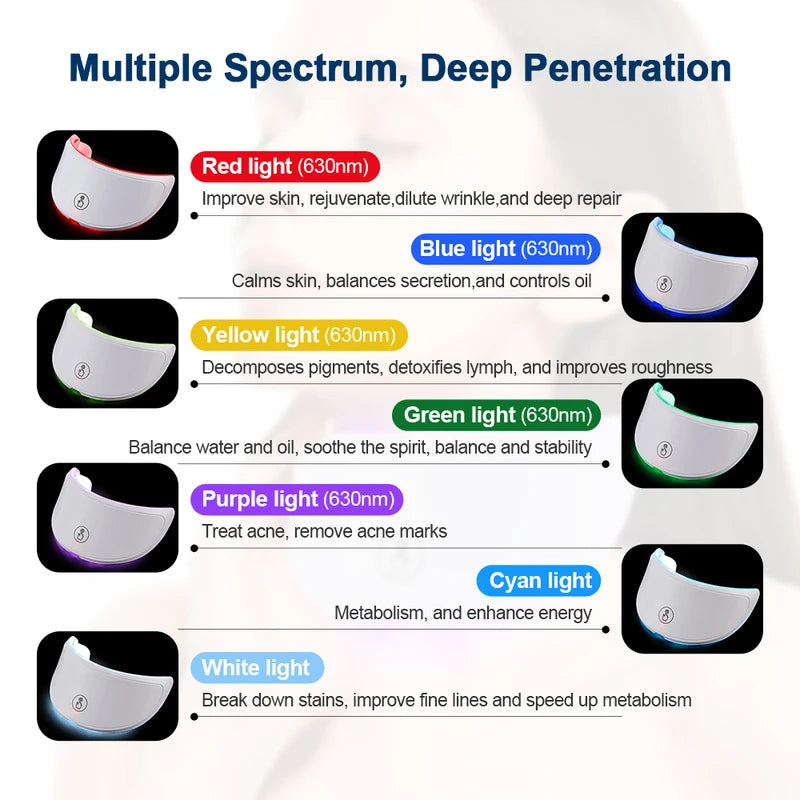 LED Facial Mask with Photon Therapy & 7 Color Skin Care Massager for Face and Neck