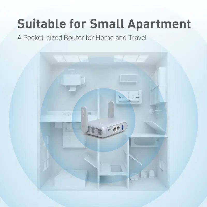 Wi-Fi 6 Travel Router with VPN & Captive Portal - Dual Band Gigabit Support