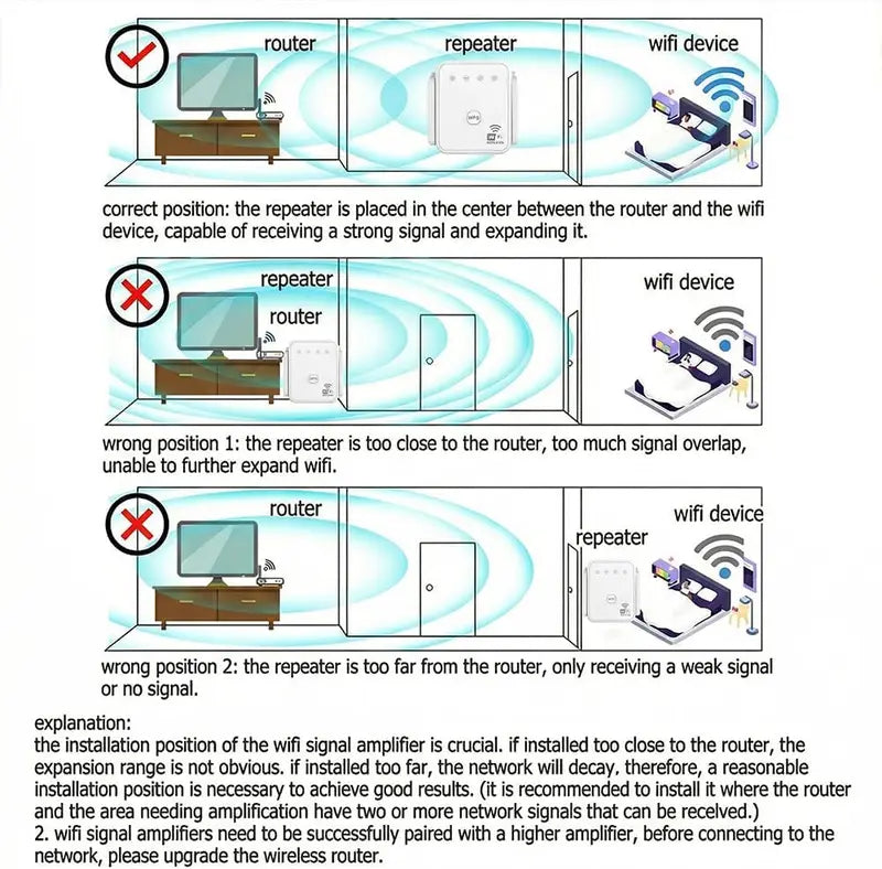WiFi Signal Booster Extender 300Mbps Wall-Penetrating Repeater with Ethernet Port