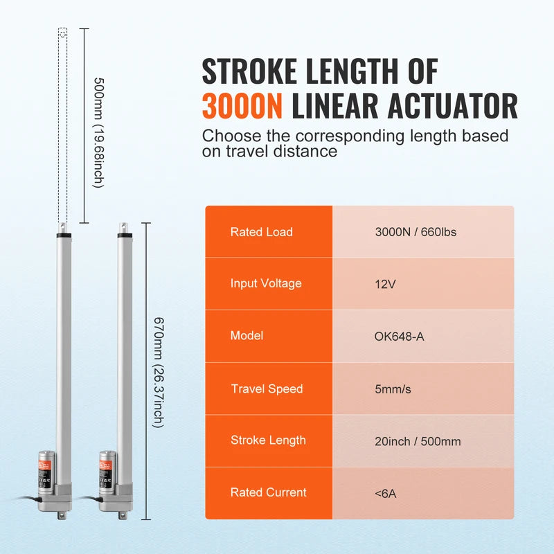 12V Linear Actuator 3000N 500mm Waterproof IP65 for Outdoor Automation