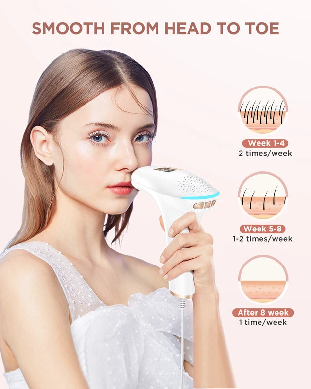 3-in-1 Laser Hair Removal Device for Women with IPL Technology - Painless Bikini Legs Arms