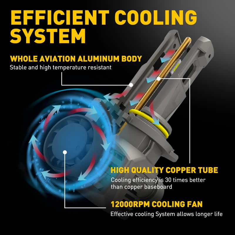 LED Headlight Bulbs 22000LM 120W Canbus Error-Free High Power Car Lights