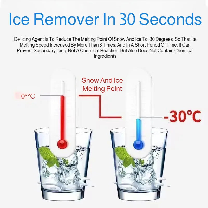 Fast-Acting Refrigerator Defrost Spray 500ml - Ice Melt & Frost Remover