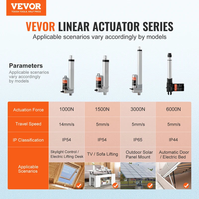 1500N 12V Linear Actuator Motor for Home Automation & Industrial Use