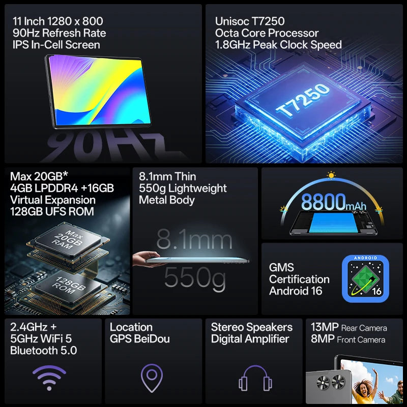 10.95 Inch Android Tablet with 90Hz HD IPS Screen 128GB Storage 4GB RAM